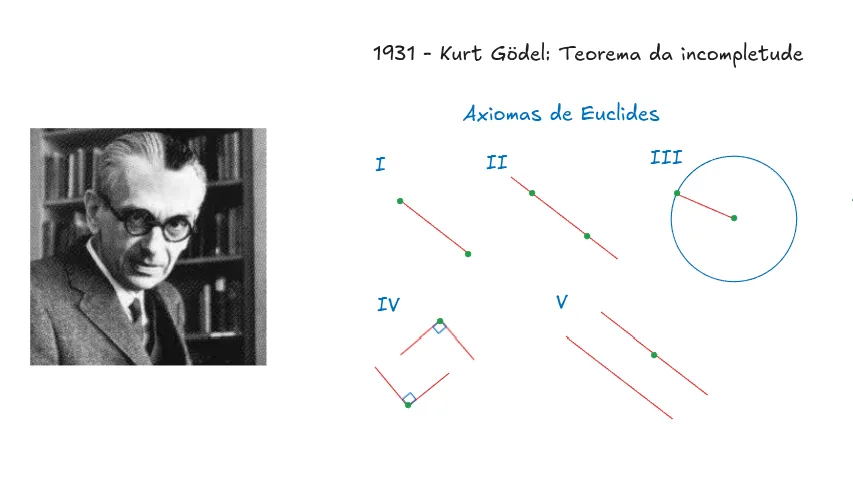 Axiomas matemáticos...